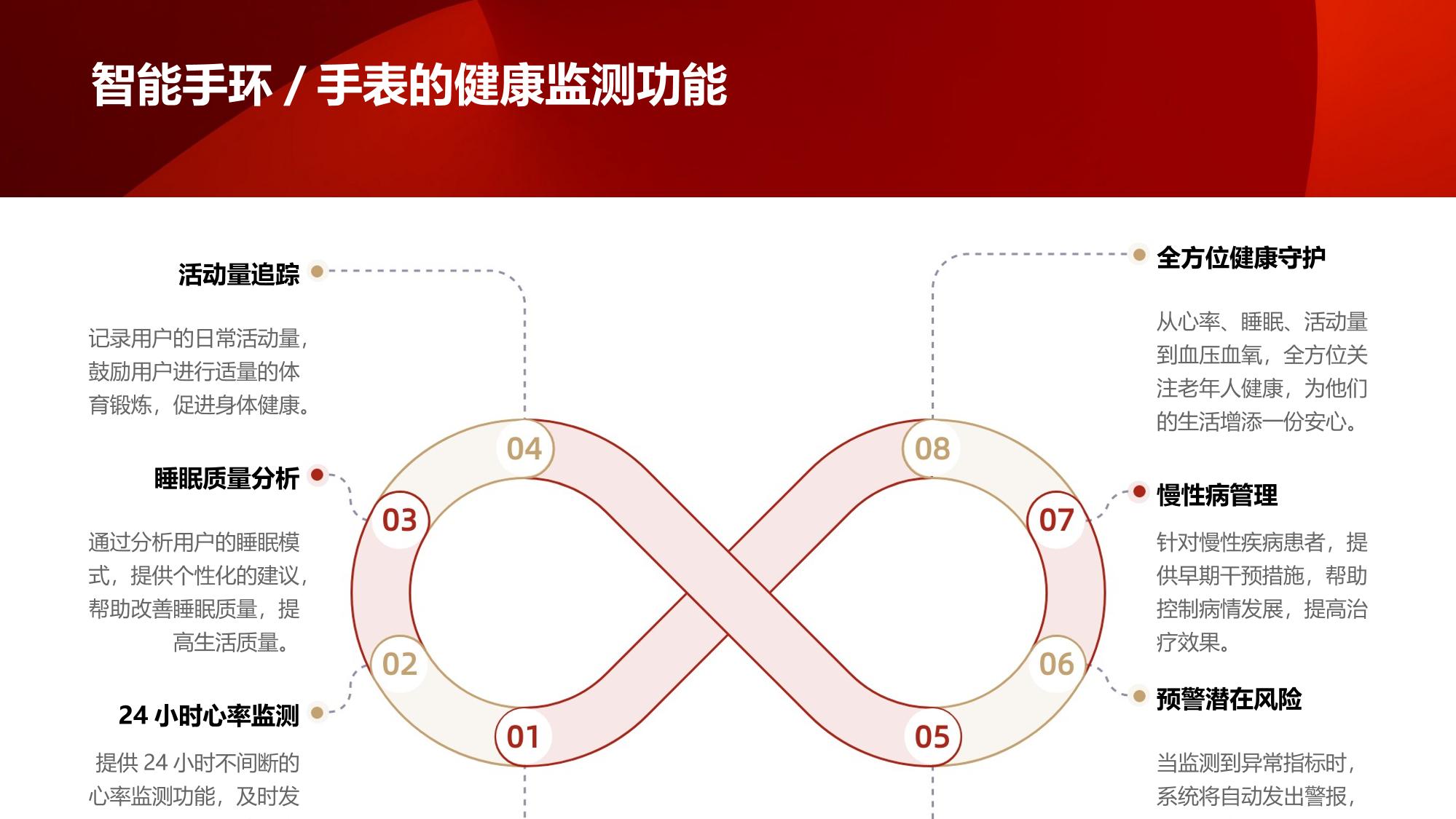 可穿戴健康管家与AI慢病管理:重塑居家养老新范式